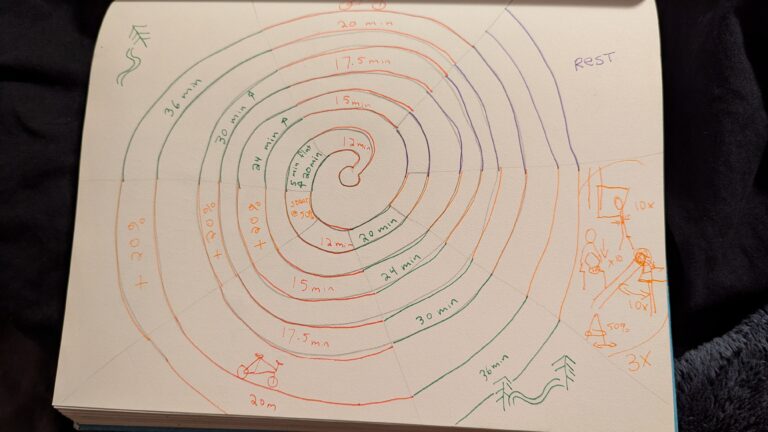 a chart for tracking gradual physical activity